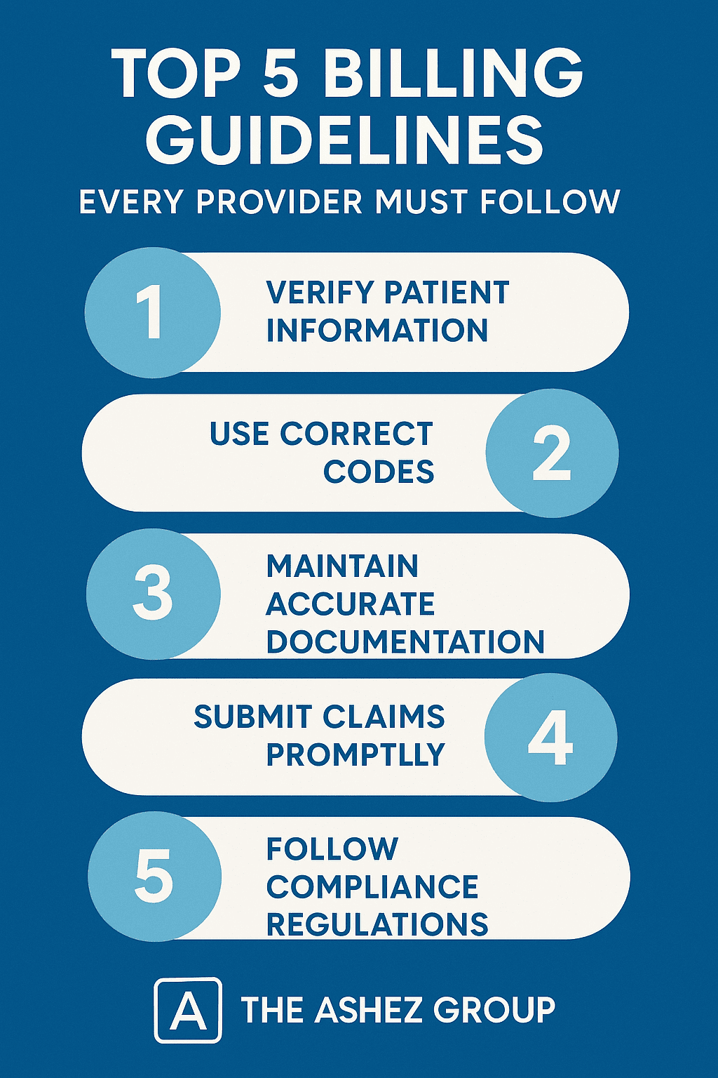 Infographic showing top 5 billing guidelines every healthcare provider must follow: verify patient information, use correct codes, maintain accurate documentation, submit claims promptly, and follow compliance regulations by The Ashez Group.
