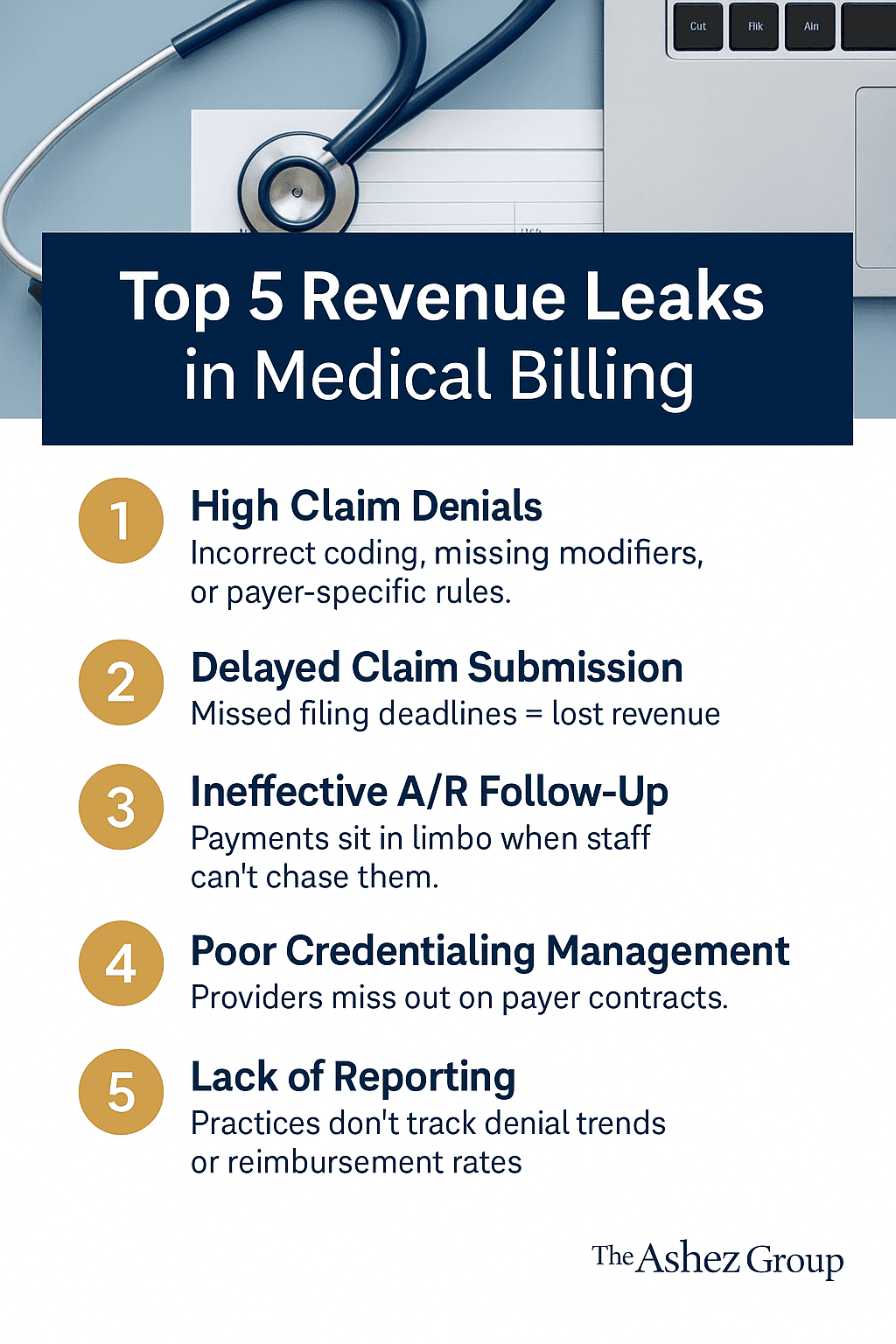 infographic about medical billing revenue loss and credentialing issues