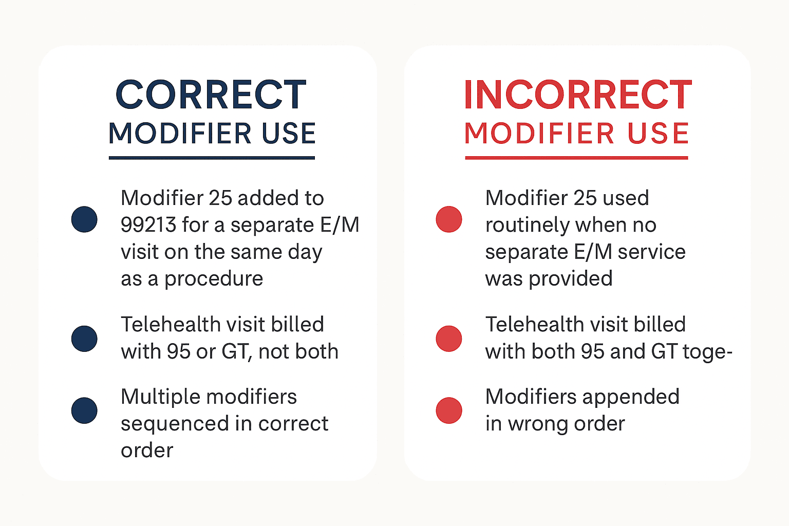 Mental health billing services to reduce denials and increase revenue
