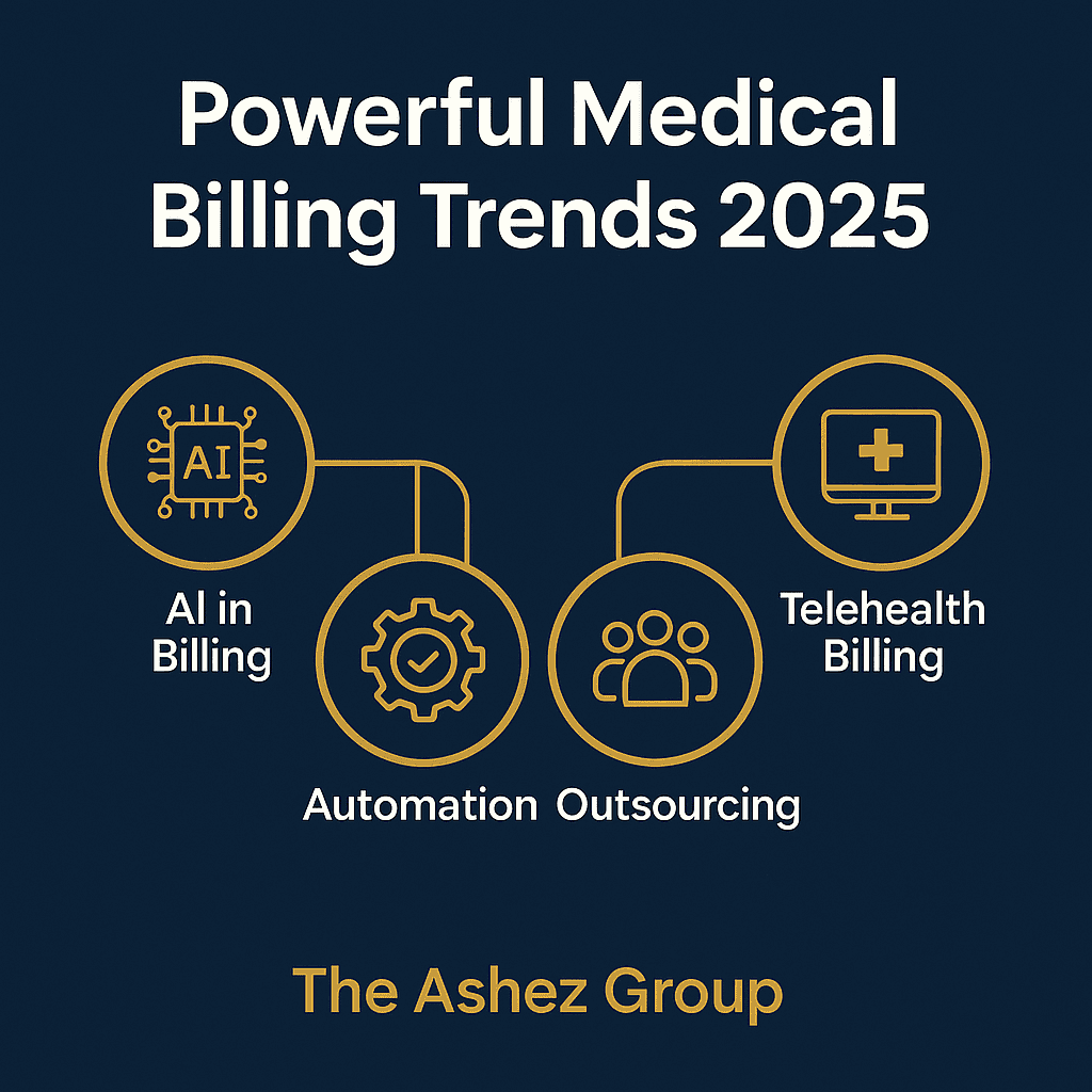 AI in medical billing 2025 infographic showing automation, telehealth, and outsourcing innovations by The Ashez Group.