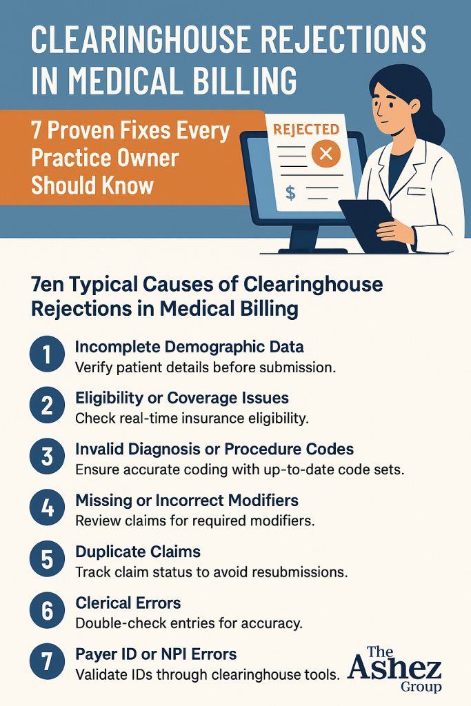 clearinghouse rejections in medical billing infographic — The Ashez Group
