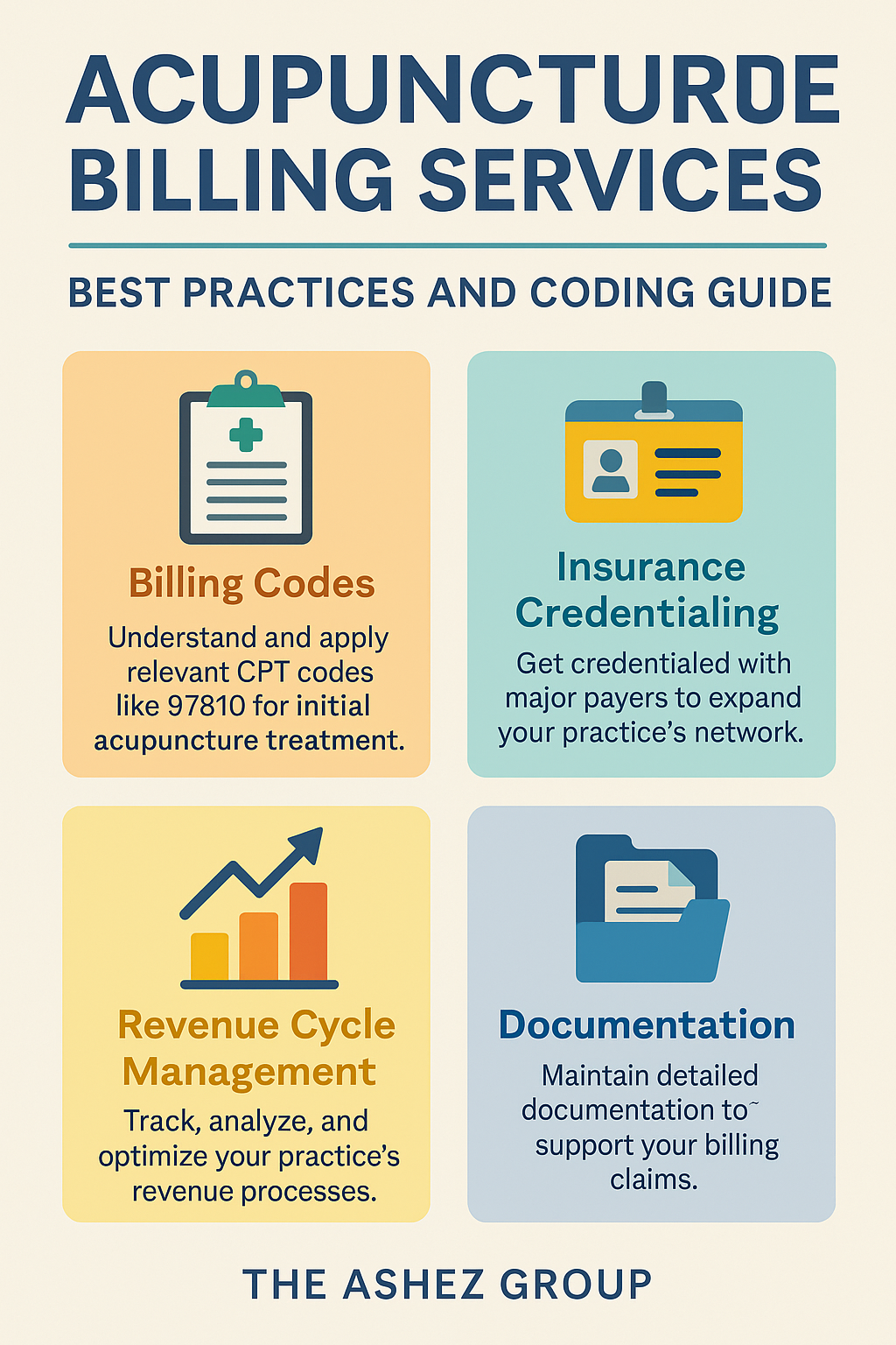 acupuncture billing services infographic showing billing codes, insurance credentialing, revenue cycle management, and documentation — created by The Ashez Group