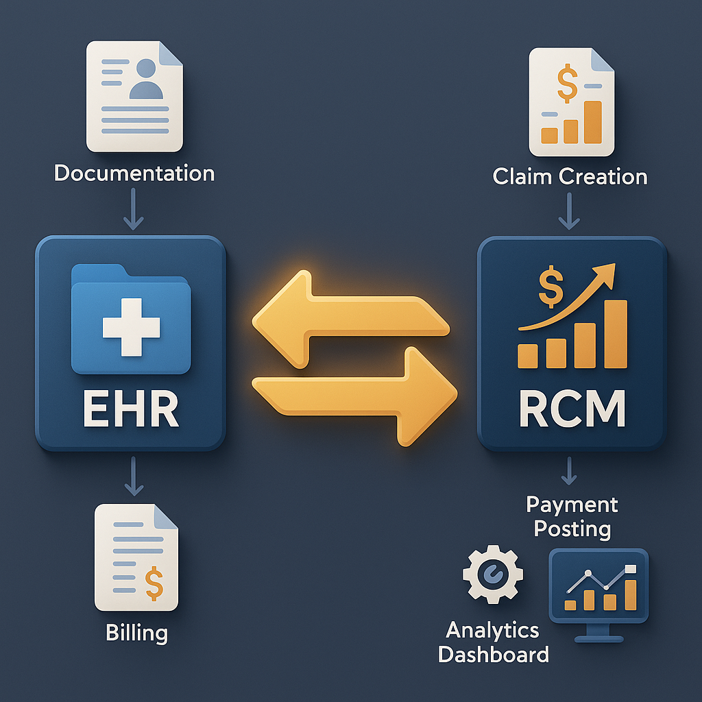 EHR RCM Integration connecting electronic health records and revenue cycle management systems to streamline healthcare billing workflow