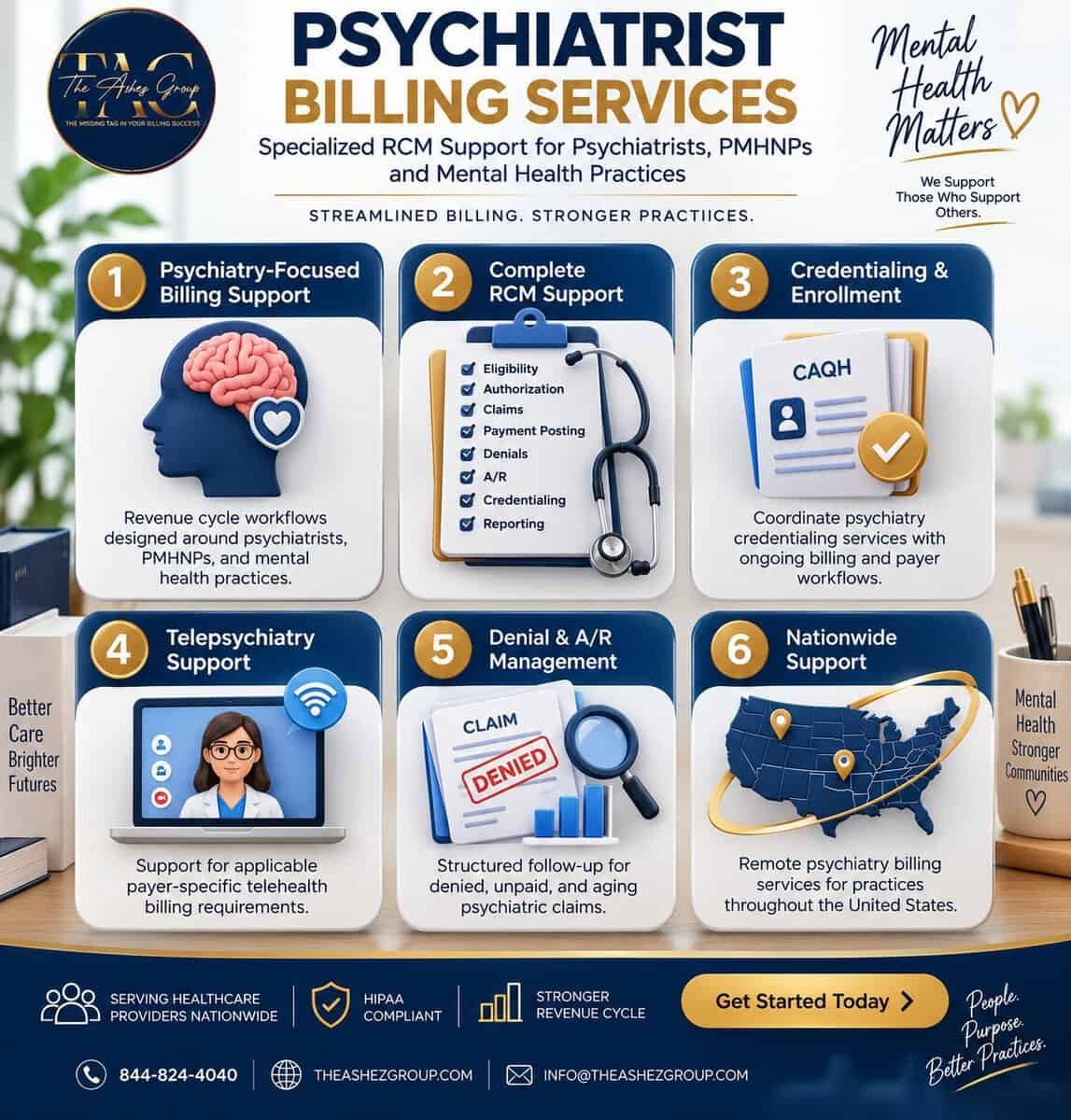 Psychiatrist RCM support for psychiatrists, PMHNPs, and mental health practices